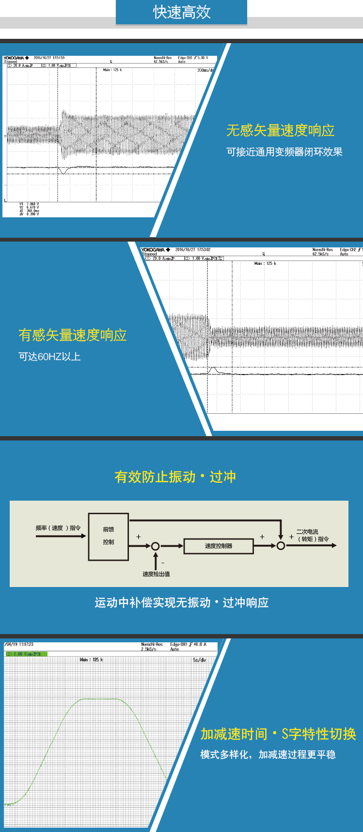 4、快速高效.jpg