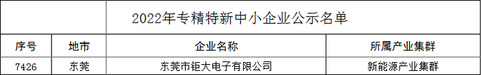 2022年廣東省專精特新中小企業